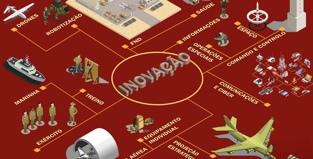 Prémio de Inovação nas Forças Armadas_EMGFA_Smart Defence