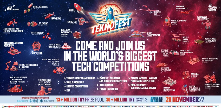 Festival Aeroespacial e Tecnológico TEKNOFEST 2023